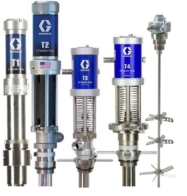 Graco Transfer Pump and Mixer Part Selectors